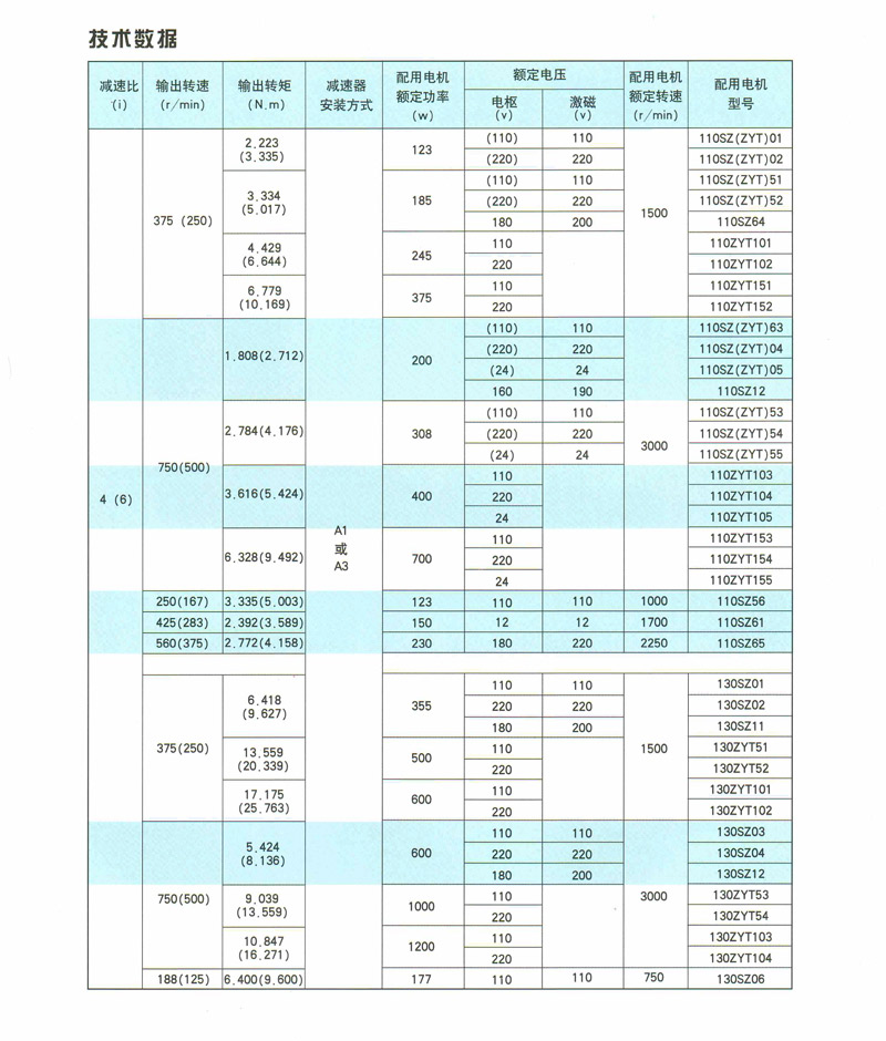 PX系列行星齿轮减速电动机 （图片）